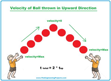 Velocity .